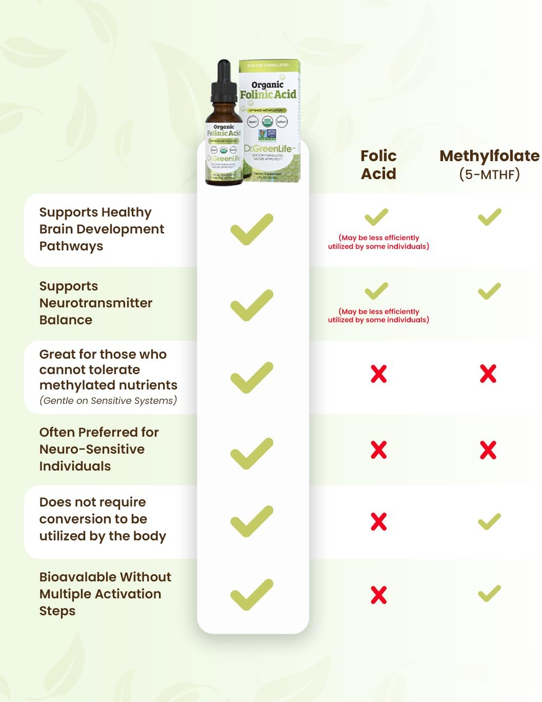 Dr. Green Mom USDA gotas de ácido folínico organico - 500 mcg - Imagen 7