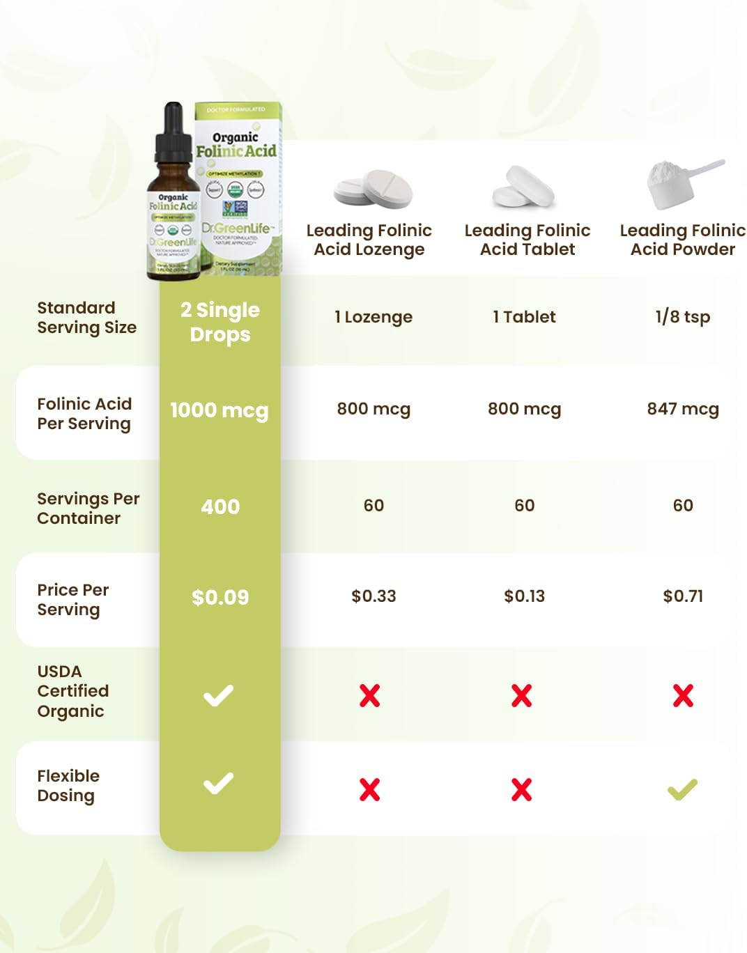 Dr. Green Mom USDA gotas de ácido folínico organico - 500 mcg - Imagen 6