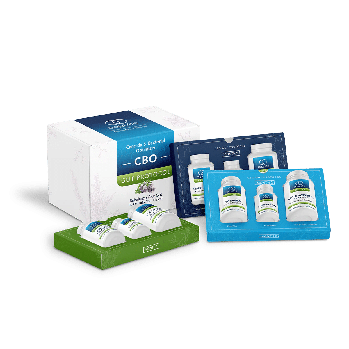 Equi-Life Candida & Bacterial Optimizer (CBO) Protocol